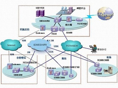 民航信息安全管理與測(cè)評(píng)中心 構(gòu)筑航空業(yè)網(wǎng)絡(luò)安全防線，提供專業(yè)信息咨詢服務(wù)