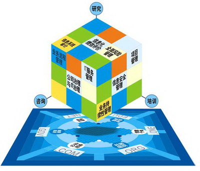 中國(guó)IT服務(wù)管理現(xiàn)狀分析與網(wǎng)絡(luò)安全信息咨詢發(fā)展趨勢(shì)