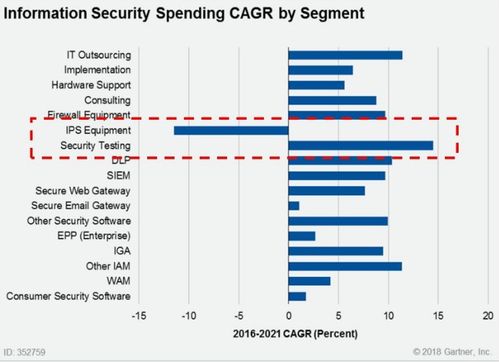 谷歌母公司Alphabet旗下新品“Backstory”亮相，正式進(jìn)軍網(wǎng)絡(luò)安全咨詢領(lǐng)域