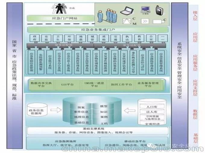 鄭州華駿咨詢與武陟食品安全監(jiān)管 構(gòu)建現(xiàn)代化食品安全與網(wǎng)絡(luò)安全協(xié)同體系