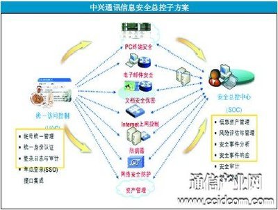 中興通訊助力企業(yè)信息化“華麗轉(zhuǎn)身” 以網(wǎng)絡(luò)安全為基，重塑制造新生態(tài)