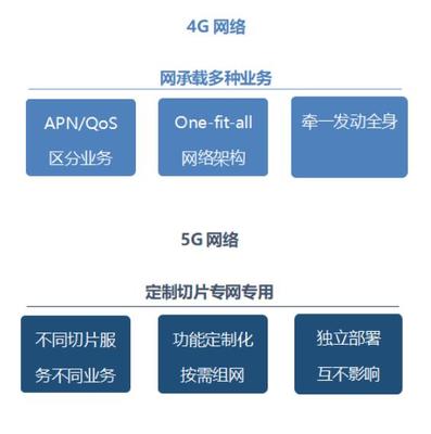 5G賦能智慧工廠 工業4.0時代的網絡安全挑戰與信息咨詢