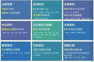 太極再獲北京市政務云服務資格，以云服務與網絡安全咨詢雙輪驅動數字政務建設