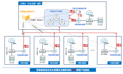 從“燈下黑”到燈火通明 燈塔工廠如何打通網絡安全“任督二脈”