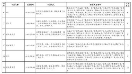 人社部推出穩(wěn)就業(yè)組合拳——減免社保費2329億元與優(yōu)化公共就業(yè)服務