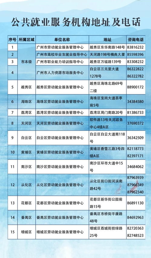 廣州社會(huì)組織吸納就業(yè)可獲補(bǔ)貼，公共就業(yè)服務(wù)再添新舉措